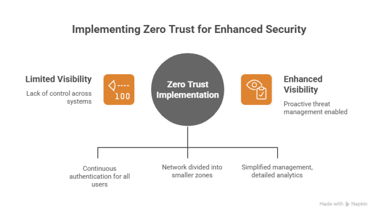 Why a Zero Trust Is a Must for a Secure IT Infrastructure - PATECCO GmbH